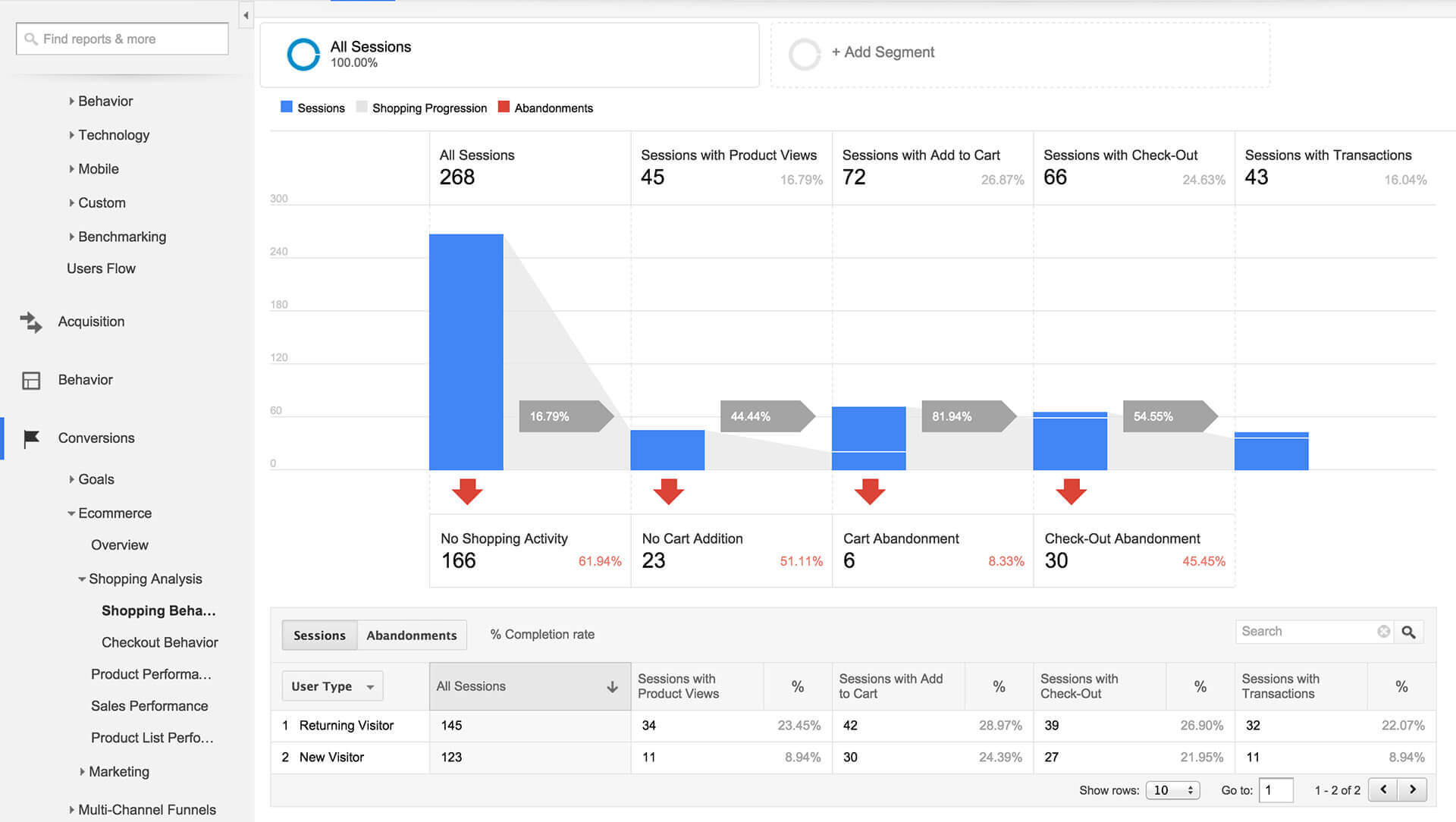 google analytics ecommerce